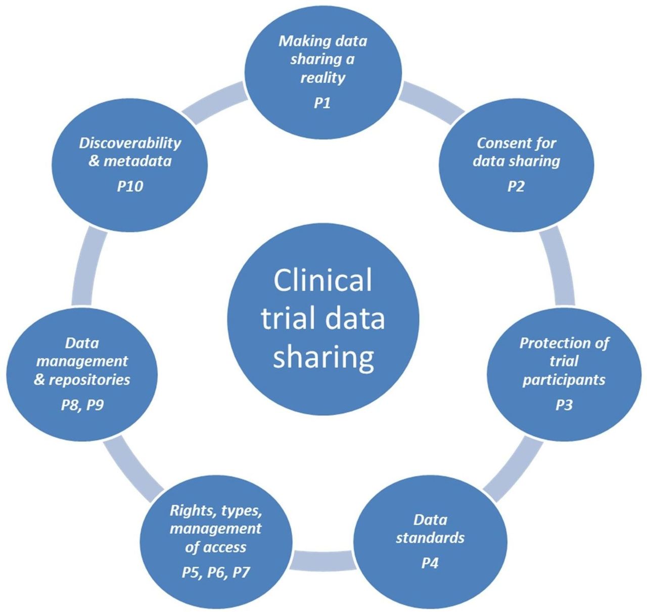 img-The Promise & Price of RWE: The Rapid Time to Market Balanced with Patient Care