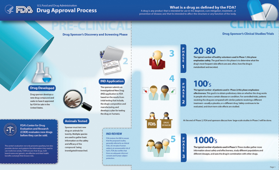 img-Speeding Investigational Cancer Drugs for Patients