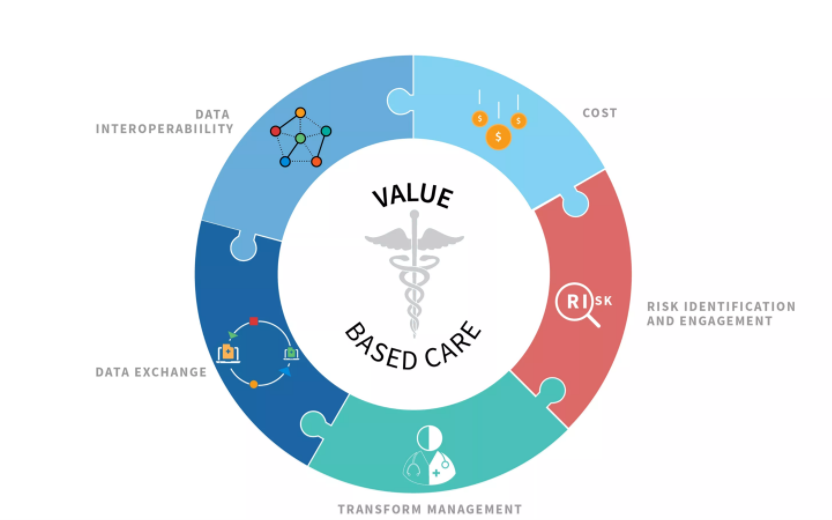img-Driving Toward Value-Based Care